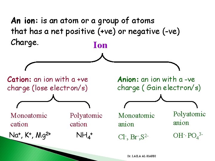 An ion: is an atom or a group of atoms that has a net