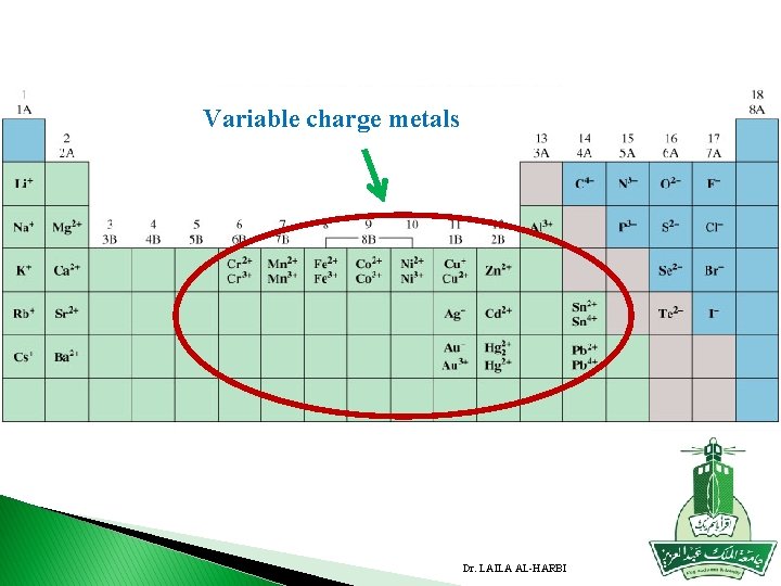 Variable charge metals Dr. LAILA AL-HARBI 