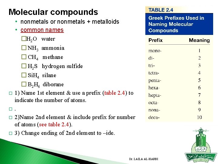 Molecular compounds • nonmetals or nonmetals + metalloids • common names �H 2 O