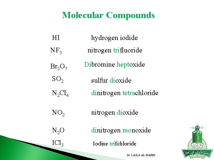 Molecular Compounds HI hydrogen iodide NF 3 nitrogen trifluoride Br 2 O 7 Dibromine