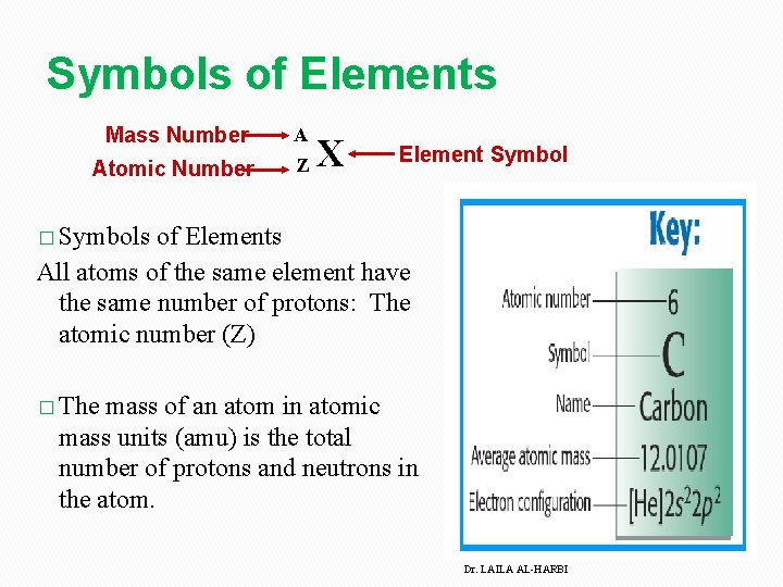 Symbols of Elements Mass Number A Atomic Number Z X Element Symbol � Symbols