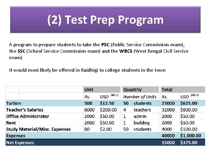 (2) Test Prep Program A program to prepare students to take the PSC (Public