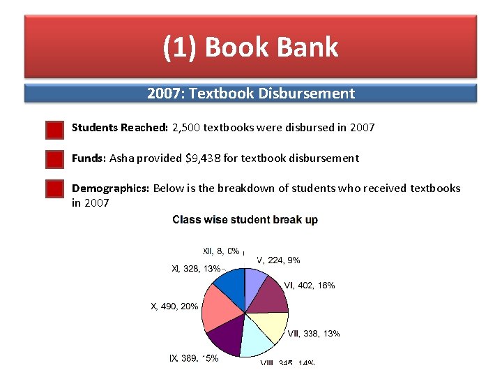 (1) Book Bank 2007: Textbook Disbursement Students Reached: 2, 500 textbooks were disbursed in