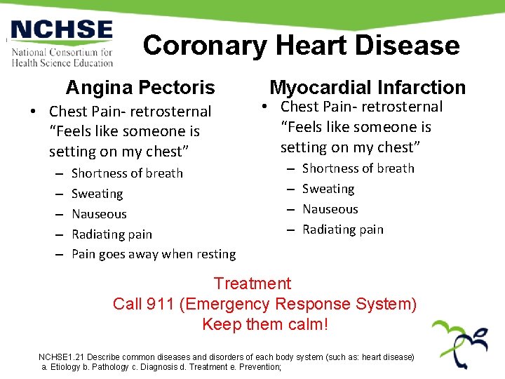 Coronary Heart Disease Angina Pectoris • Chest Pain- retrosternal “Feels like someone is setting Coronary Heart Disease Angina Pectoris • Chest Pain- retrosternal “Feels like someone is setting