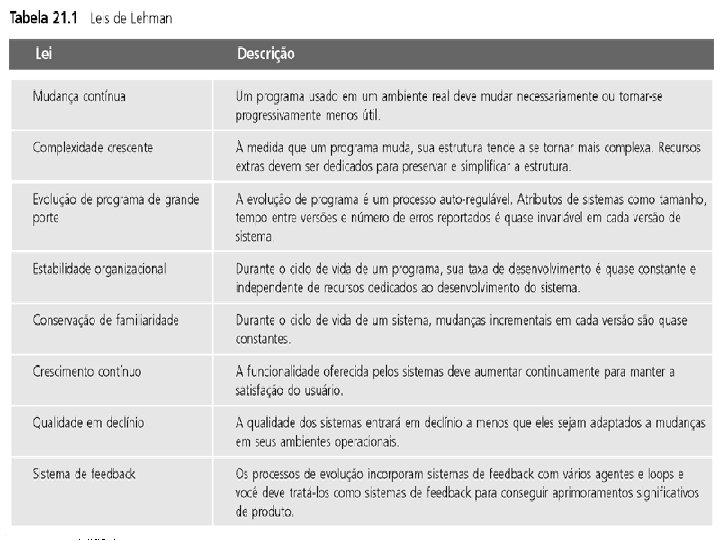 Leis de Lehman ©Ian Sommerville 2006 Engenharia de Software, 8ª. edição. Capítulo 21 