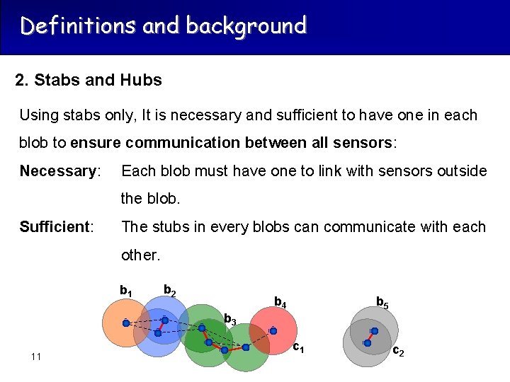 Definitions and background 2. Stabs and Hubs Using stabs only, It is necessary and