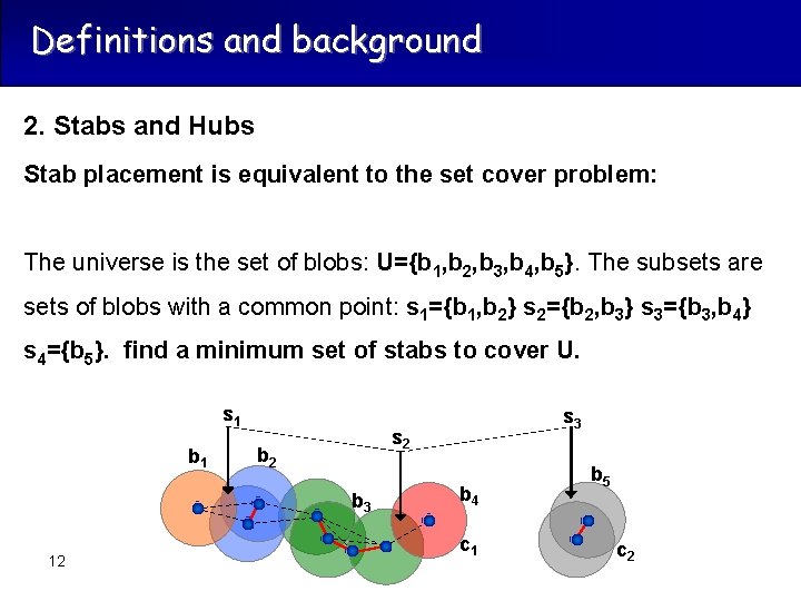 Definitions and background 2. Stabs and Hubs Stab placement is equivalent to the set