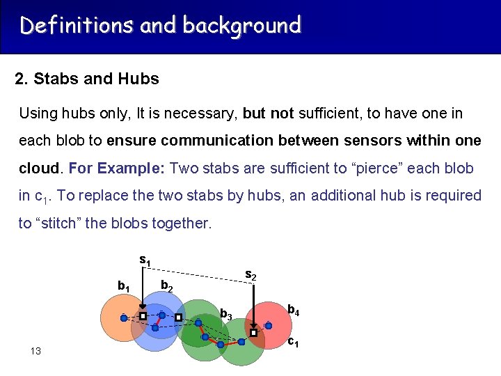 Definitions and background 2. Stabs and Hubs Using hubs only, It is necessary, but