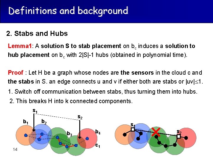 Definitions and background 2. Stabs and Hubs Lemma 1: Lemma 1 A solution S