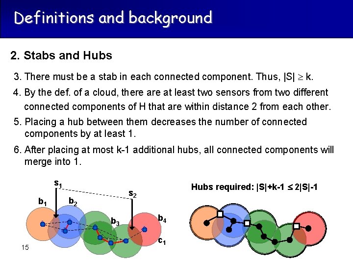 Definitions and background 2. Stabs and Hubs 3. There must be a stab in