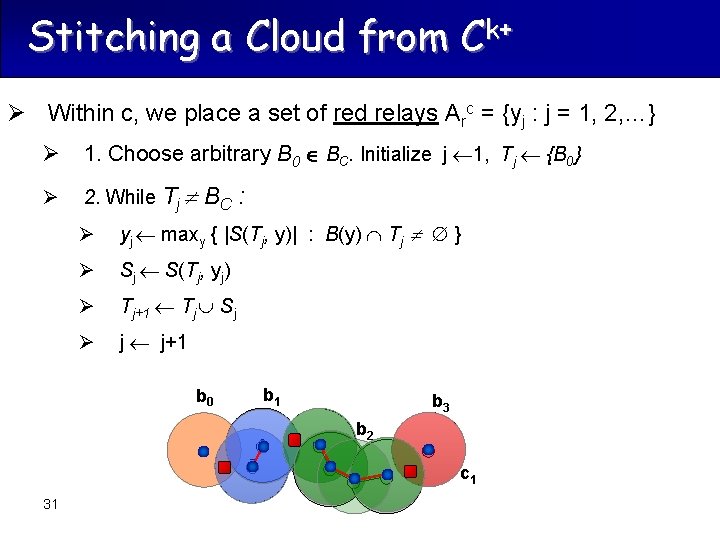 Stitching a Cloud from Ck+ Ø Within c, we place a set of red