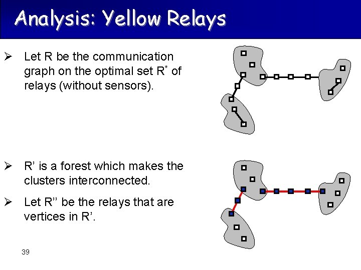 Analysis: Yellow Relays Ø Let R be the communication graph on the optimal set