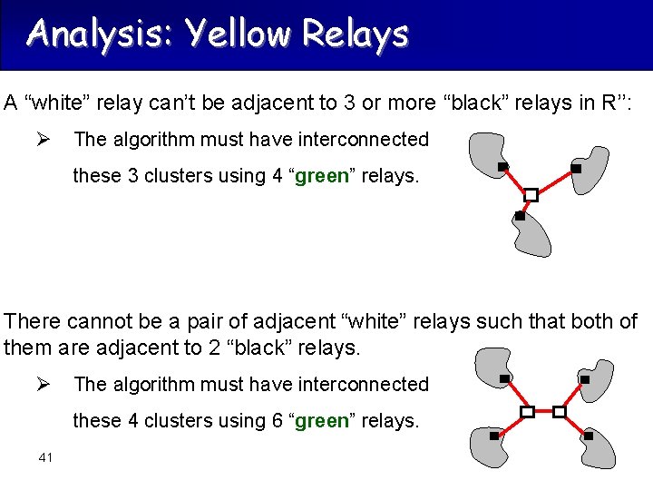 Analysis: Yellow Relays A “white” relay can’t be adjacent to 3 or more “black”