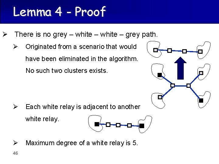 Lemma 4 - Proof Ø There is no grey – white – grey path.