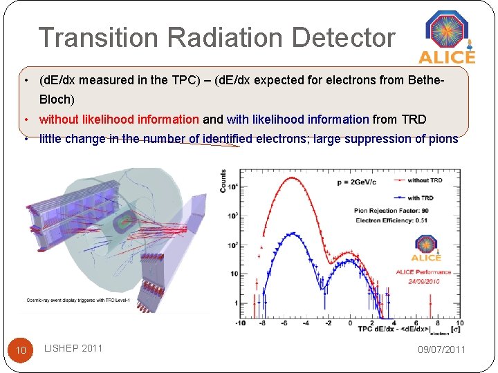 Transition Radiation Detector • (d. E/dx measured in the TPC) – (d. E/dx expected Transition Radiation Detector • (d. E/dx measured in the TPC) – (d. E/dx expected