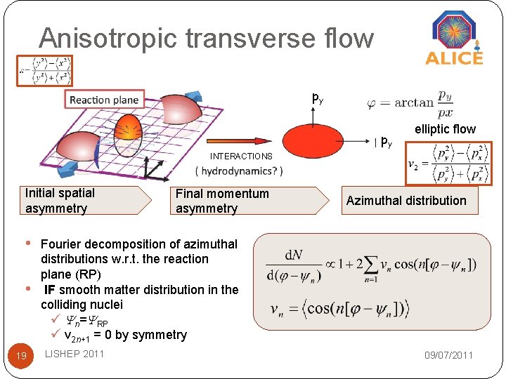 Anisotropic transverse flow py py elliptic flow INTERACTIONS Initial spatial asymmetry • • 19 Anisotropic transverse flow py py elliptic flow INTERACTIONS Initial spatial asymmetry • • 19