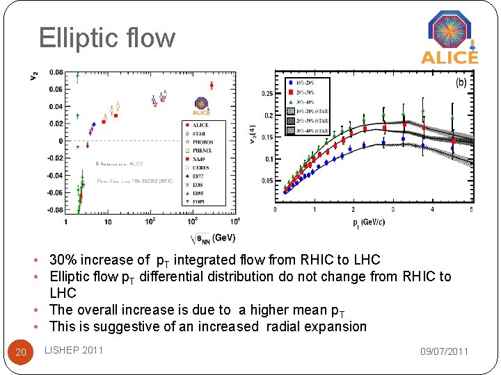 Elliptic flow • 30% increase of p. T integrated flow from RHIC to LHC Elliptic flow • 30% increase of p. T integrated flow from RHIC to LHC