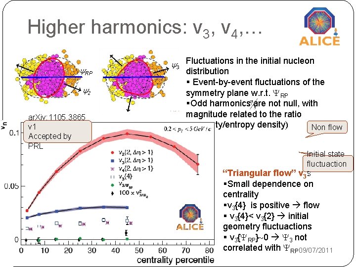 Higher harmonics: v 3, v 4, … y. RP y 2 ar. Xiv: 1105. Higher harmonics: v 3, v 4, … y. RP y 2 ar. Xiv: 1105.