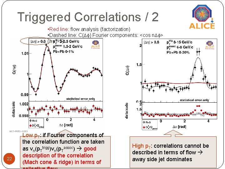 Triggered Correlations / 2 • Red line: flow analysis (factorization) • Dashed line: C( Triggered Correlations / 2 • Red line: flow analysis (factorization) • Dashed line: C(
