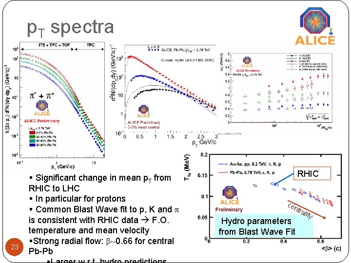 p. T spectra 23 § Significant change in mean p. T from RHIC to p. T spectra 23 § Significant change in mean p. T from RHIC to