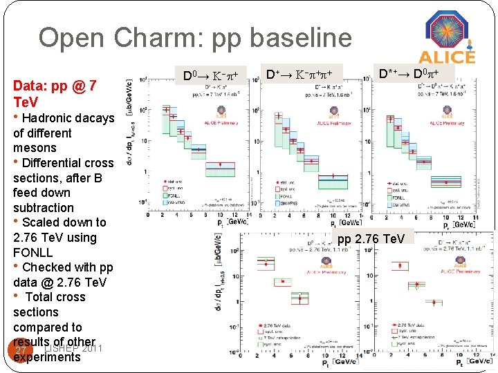 Open Charm: pp baseline Data: pp @ 7 Te. V D 0→ K- + Open Charm: pp baseline Data: pp @ 7 Te. V D 0→ K- +