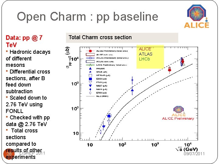 Open Charm : pp baseline Data: pp @ 7 Te. V • Hadronic dacays Open Charm : pp baseline Data: pp @ 7 Te. V • Hadronic dacays