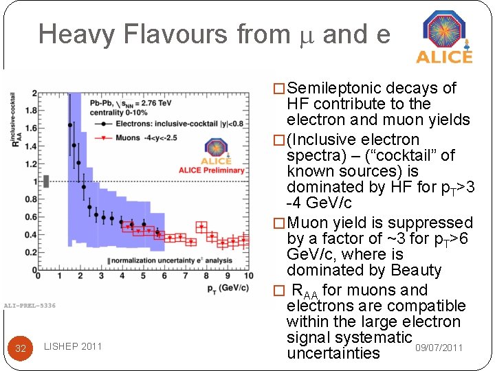 Heavy Flavours from and e � Semileptonic decays of 32 LISHEP 2011 HF contribute Heavy Flavours from and e � Semileptonic decays of 32 LISHEP 2011 HF contribute