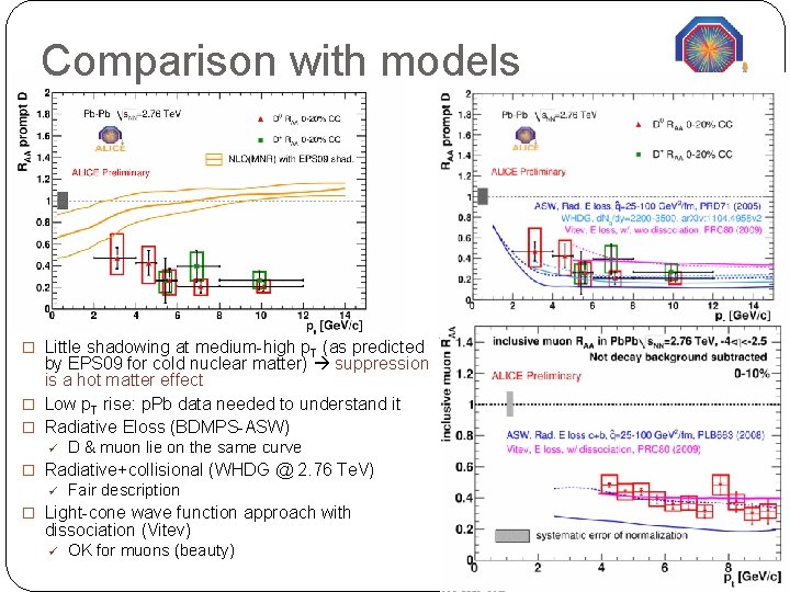 Comparison with models � Little shadowing at medium-high p. T (as predicted by EPS Comparison with models � Little shadowing at medium-high p. T (as predicted by EPS