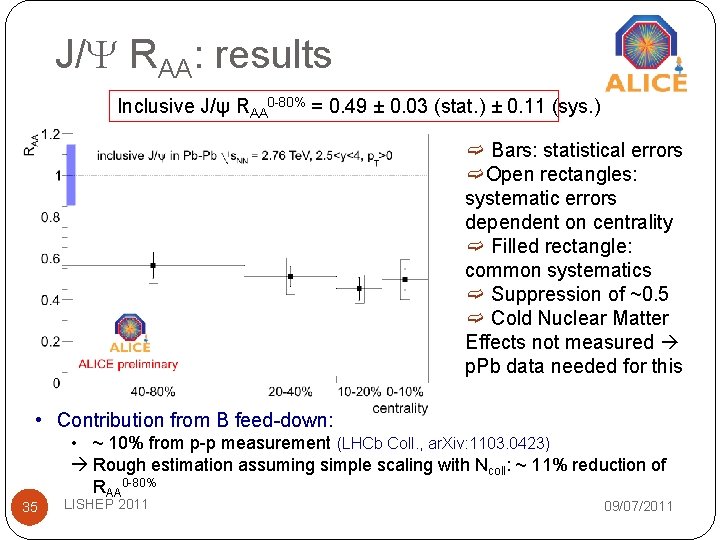 J/ RAA: results Inclusive J/ψ RAA 0 -80% = 0. 49 ± 0. 03 J/ RAA: results Inclusive J/ψ RAA 0 -80% = 0. 49 ± 0. 03