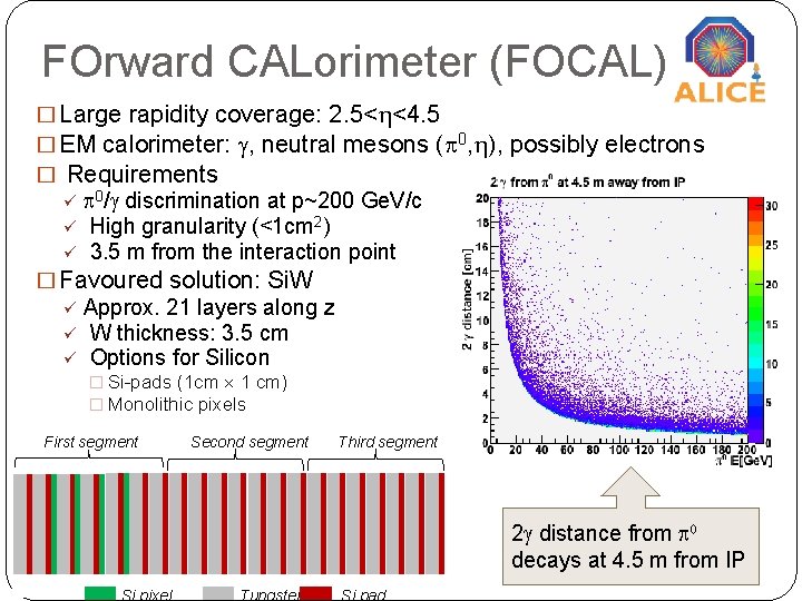 FOrward CALorimeter (FOCAL) � Large rapidity coverage: 2. 5< <4. 5 � EM calorimeter: FOrward CALorimeter (FOCAL) � Large rapidity coverage: 2. 5< <4. 5 � EM calorimeter:
