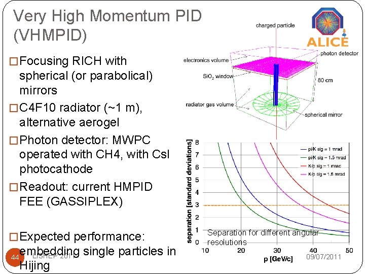 Very High Momentum PID (VHMPID) � Focusing RICH with spherical (or parabolical) mirrors � Very High Momentum PID (VHMPID) � Focusing RICH with spherical (or parabolical) mirrors �