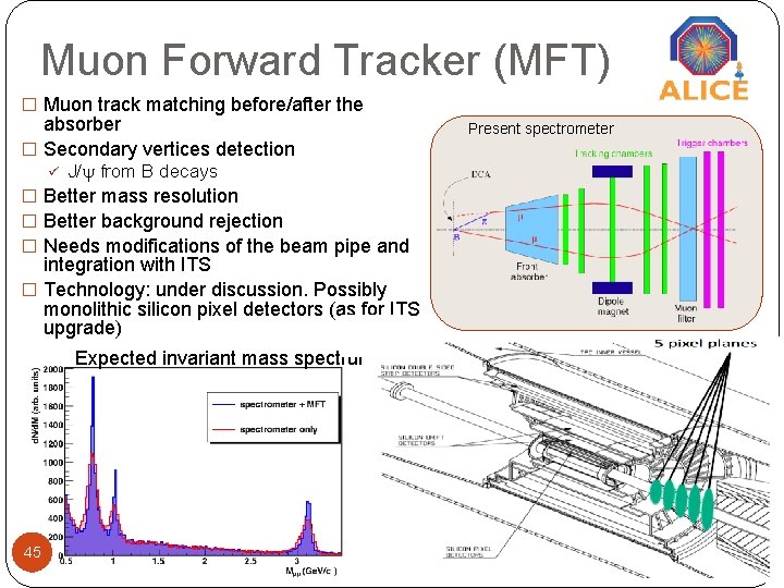 Muon Forward Tracker (MFT) � Muon track matching before/after the absorber � Secondary vertices Muon Forward Tracker (MFT) � Muon track matching before/after the absorber � Secondary vertices
