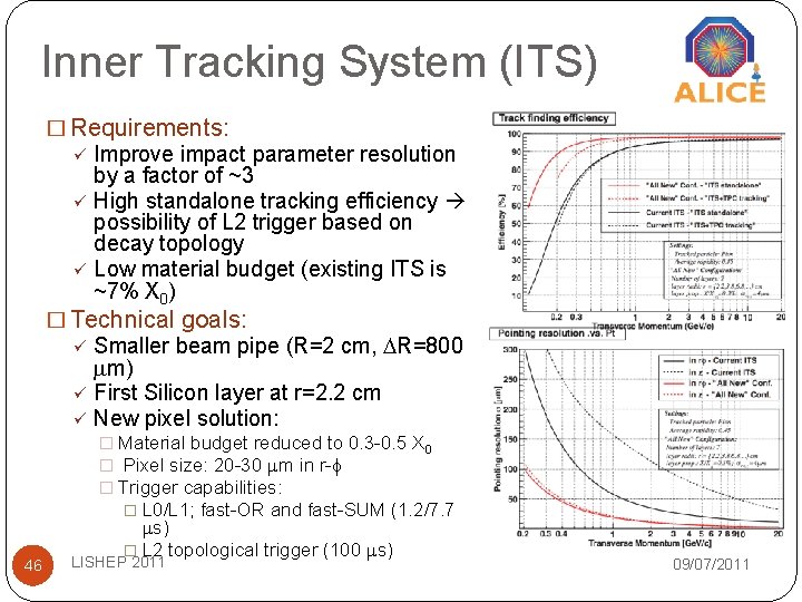 Inner Tracking System (ITS) � Requirements: ü Improve impact parameter resolution by a factor Inner Tracking System (ITS) � Requirements: ü Improve impact parameter resolution by a factor
