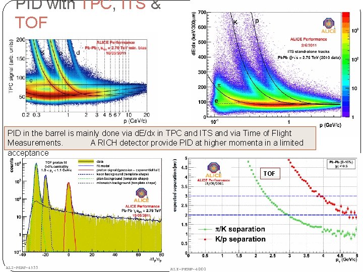 PID with TPC, ITS & TOF PID in the barrel is mainly done via PID with TPC, ITS & TOF PID in the barrel is mainly done via