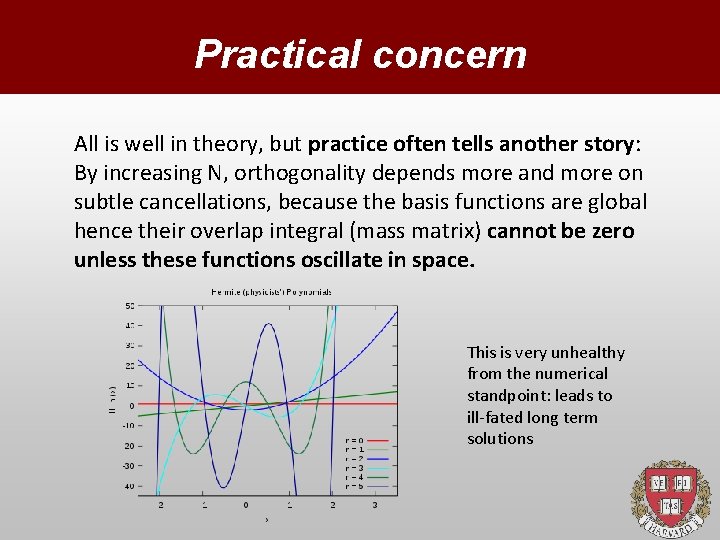 Practical concern All is well in theory, but practice often tells another story: By