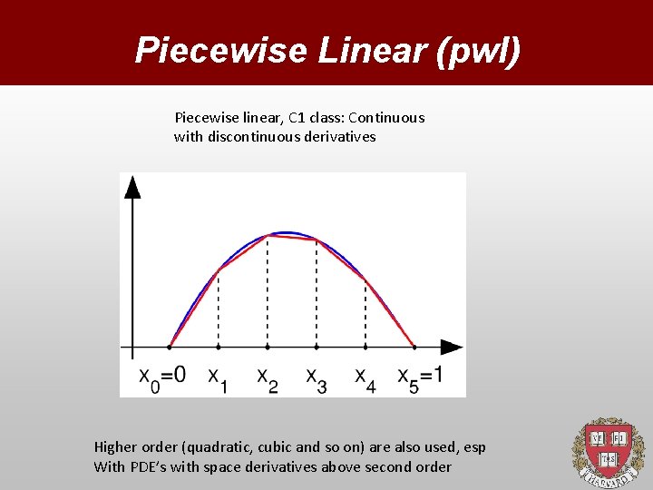 Piecewise Linear (pwl) Piecewise linear, C 1 class: Continuous with discontinuous derivatives Higher order