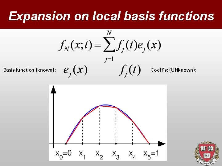 Expansion on local basis functions Basis function (known): Coeff’s: (UNknown): 