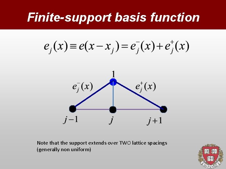Finite-support basis function Note that the support extends over TWO lattice spacings (generally non
