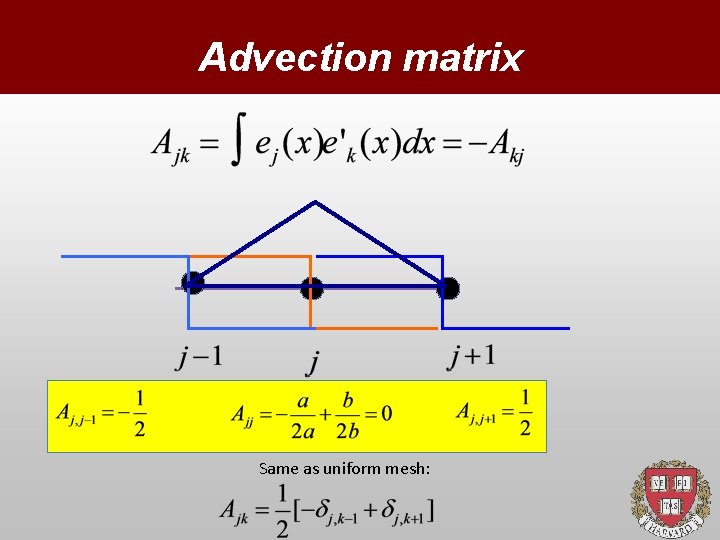 Advection matrix Same as uniform mesh: 