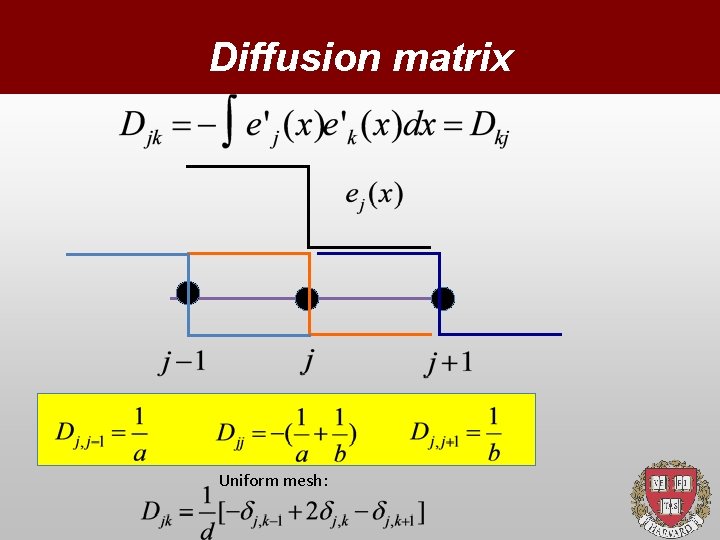 Diffusion matrix Uniform mesh: 