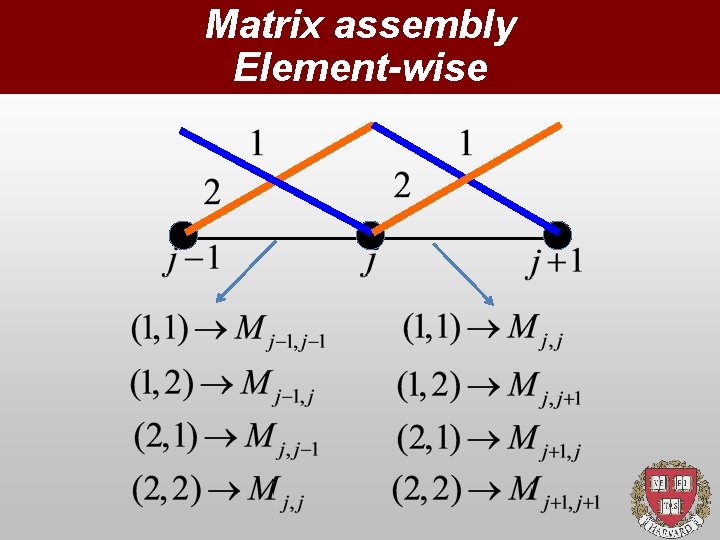 Matrix assembly Element-wise 