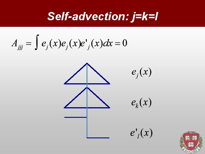 Self-advection: j=k=l 