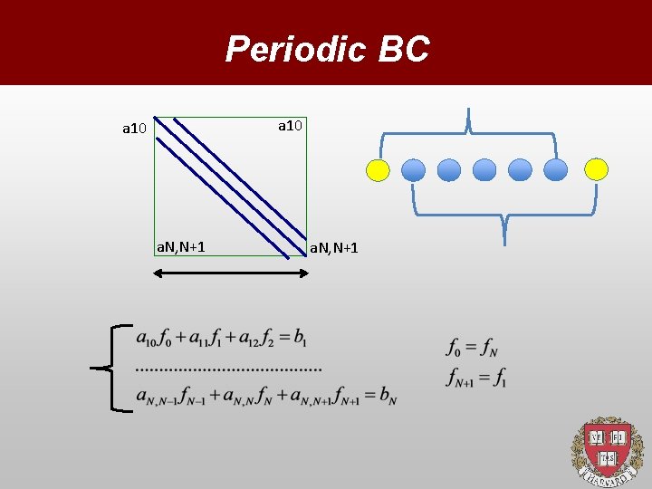 Periodic BC a 10 a. N, N+1 