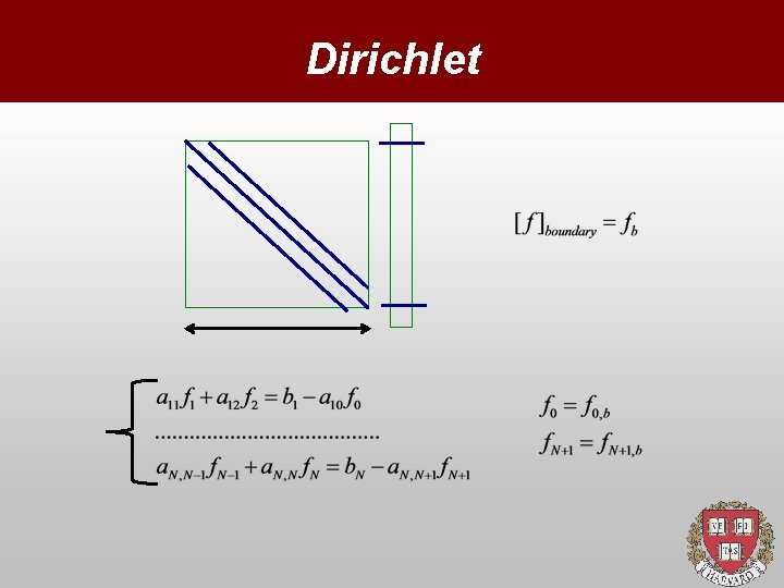 Dirichlet 