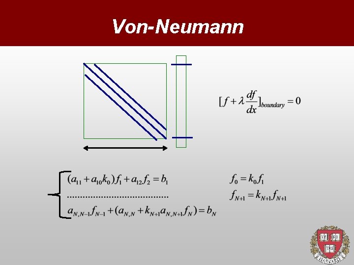 Von-Neumann 