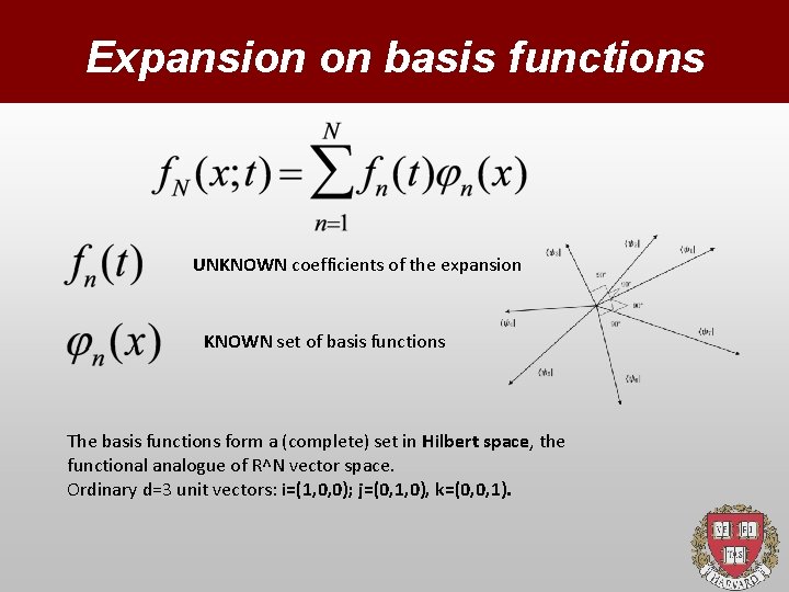 Expansion on basis functions UNKNOWN coefficients of the expansion KNOWN set of basis functions