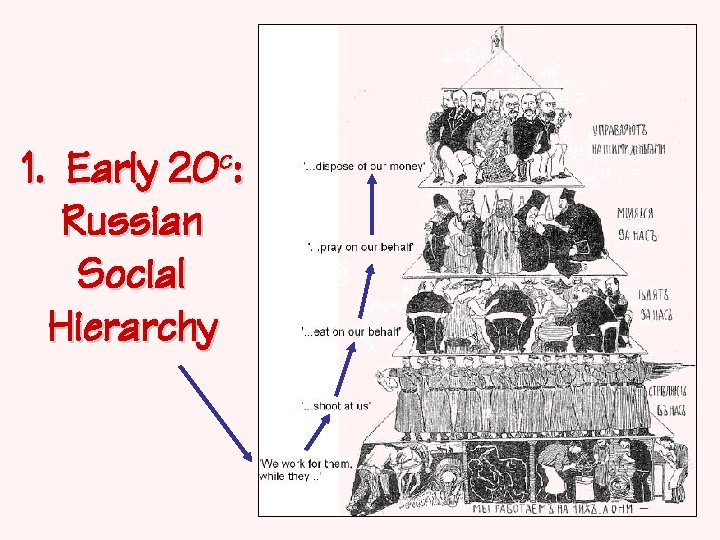 1. Early 20 c: Russian Social Hierarchy 