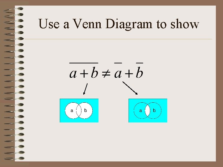 Use a Venn Diagram to show 