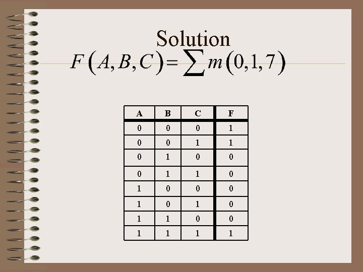 Solution A B C F 0 0 0 1 1 0 1 0 0
