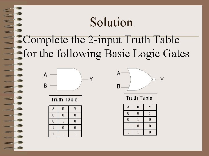 Solution Complete the 2 -input Truth Table for the following Basic Logic Gates Truth